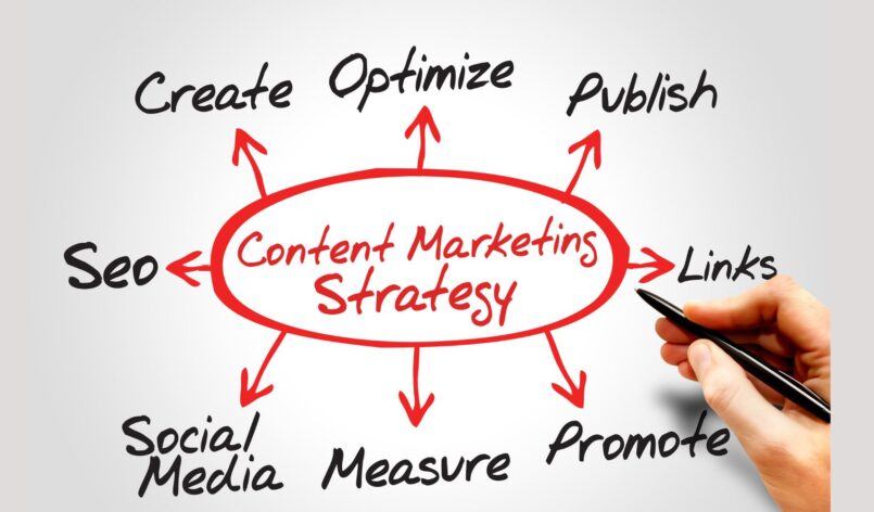 result-driven-content-marketing